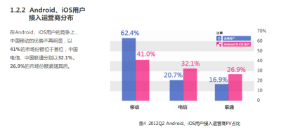 A.i 用户接入运营商分布