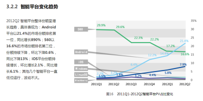 智能平台变化趋势