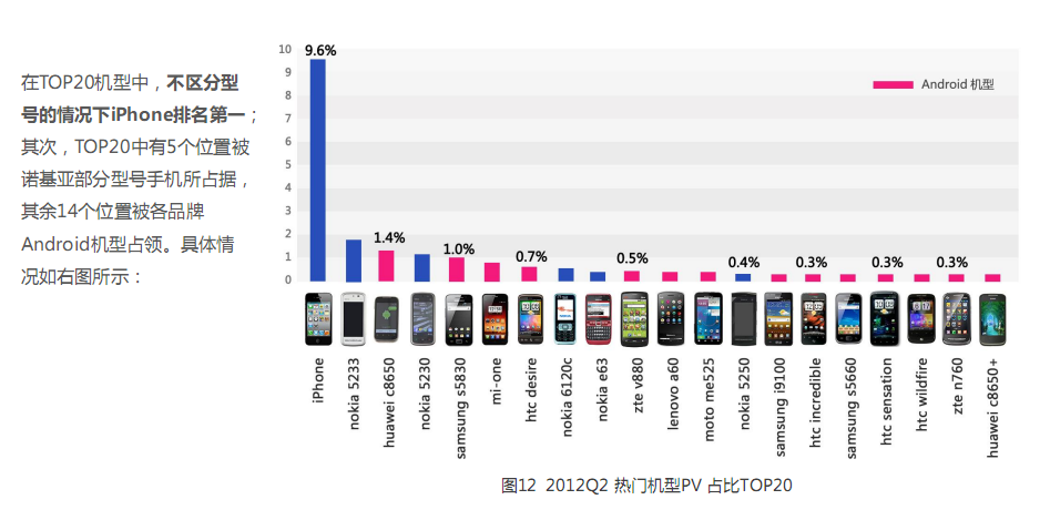 智能手机市场20强
