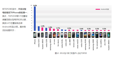 智能手机市场20强