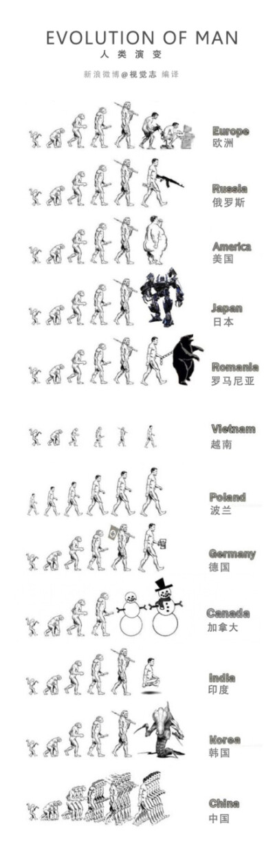 Evolution Of Man （人类进化）丨作者：Ternvall