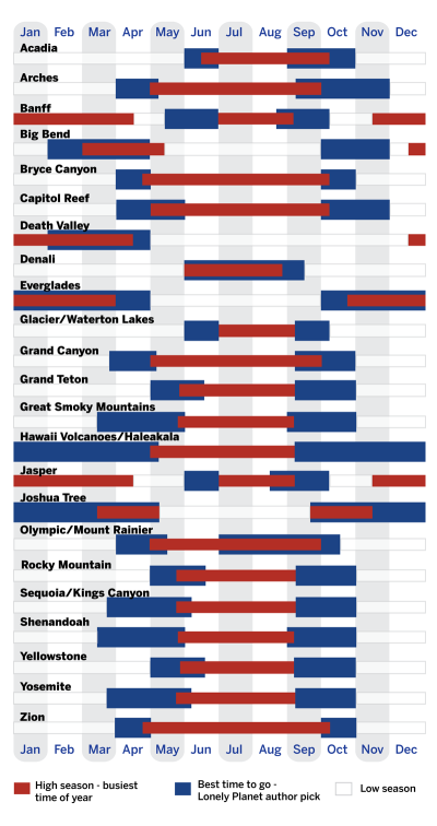 Best time to visit US/Canada national parks