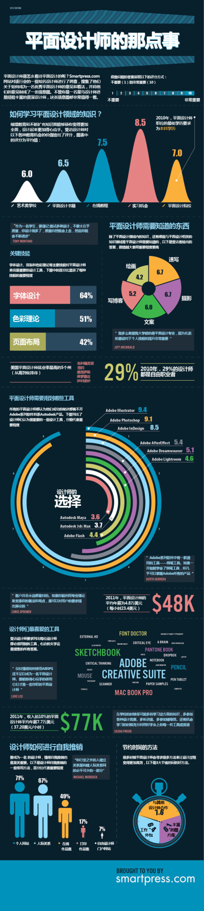 平面设计师的那点事儿