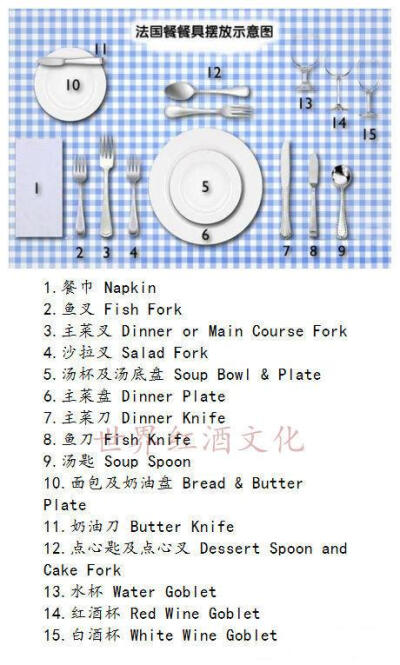 【世界红酒文化】【法餐餐具摆放示意图】尤其注意酒杯的摆放哟其他的刀、叉神马的也要研究研究，以免正式场合丢人哦
