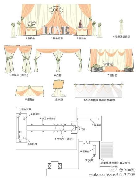 婚礼现场设计图俾地意见？