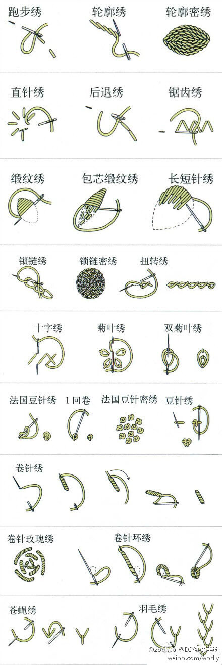 有用的各种刺绣绣法 喜欢刺绣的童鞋来拿走吧~