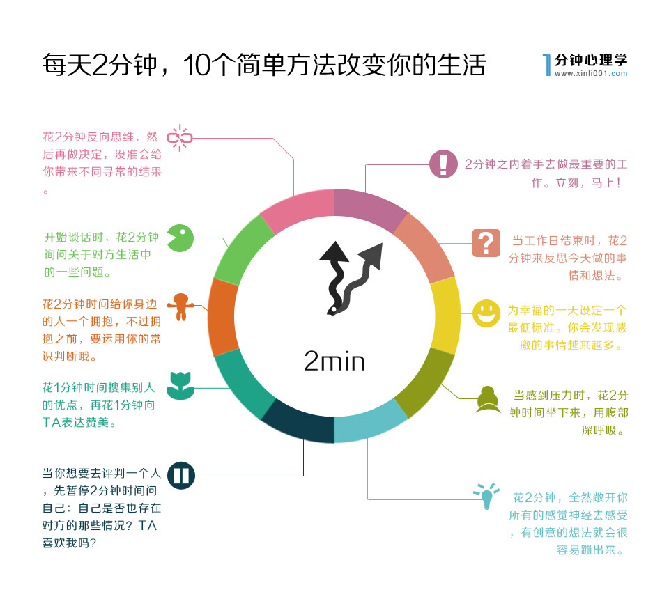 【1分钟心理学】10个简单方法改变你的生活