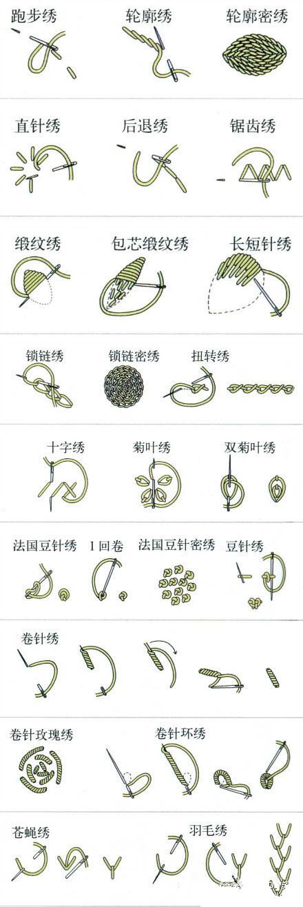 【DIY频道】有用的各种刺绣绣法 喜欢刺绣的童鞋来拿走吧~ （转）