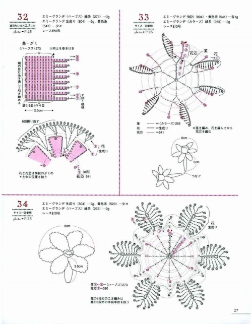 蕾丝杂志，手工书籍