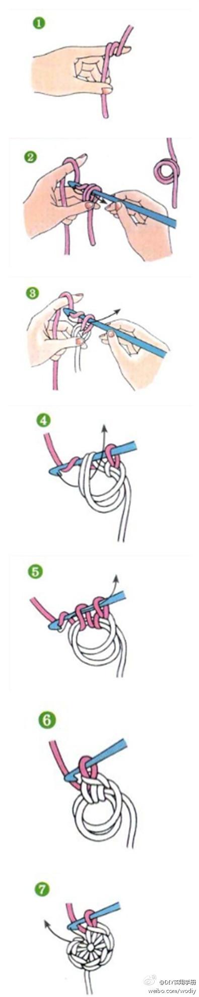 【钩针手指绕圆中心起针法】，步骤：将线先在食指上松松地绕两圈。取钩针，如图将线钩出圈环。3.拇指、中指捏住圈环，再如图钩一针。（堆糖网）