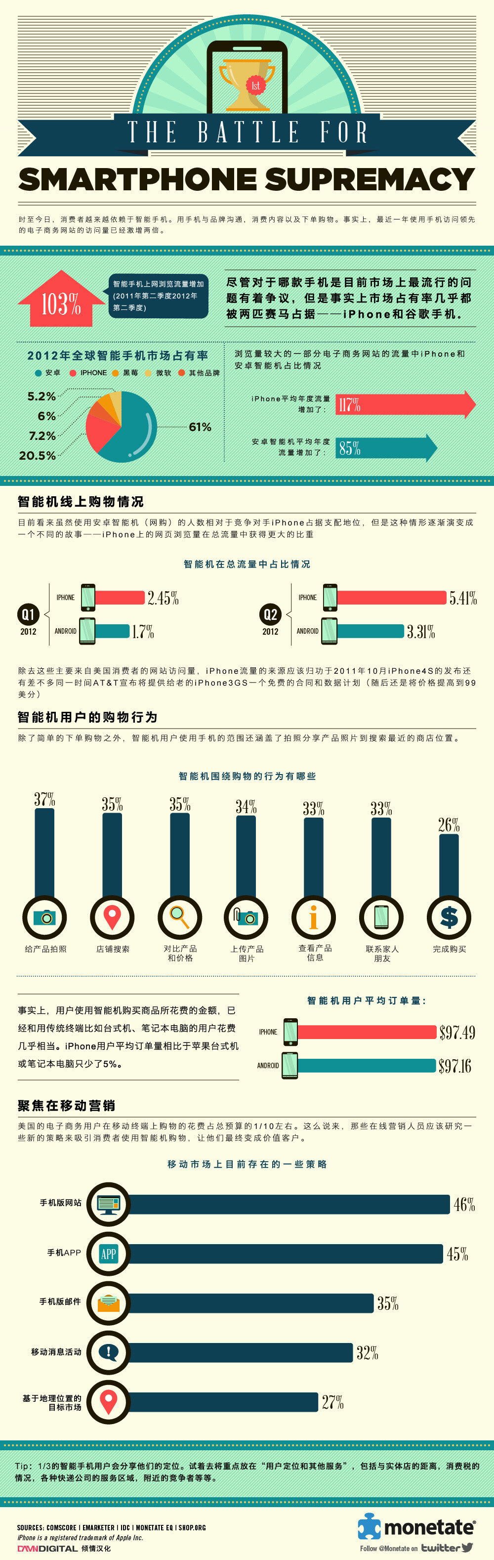 the-battle-for-smartphone-supremacy_cn