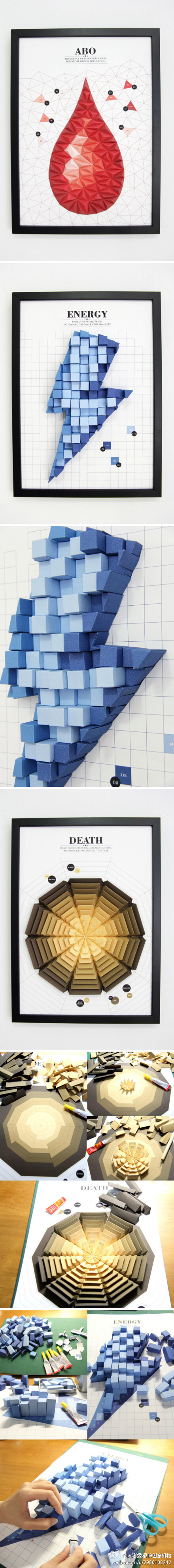 新加坡LASALLE艺术学院图形设计专业学生，这是她的学位项目，印刷品与折纸的绝妙融合