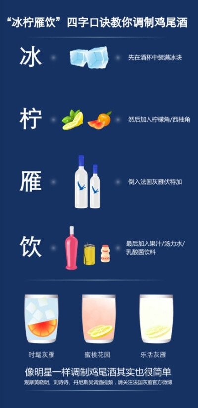 超级简单又实用的鸡尾酒调制方法~mark起来吧