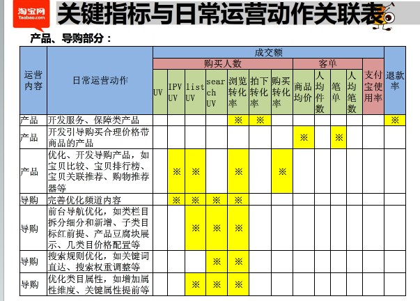 动作关联1