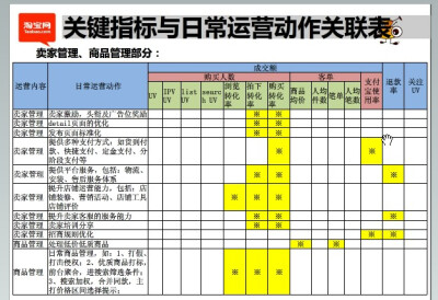 动作关联2