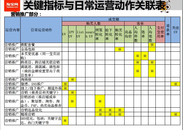 动作关联3