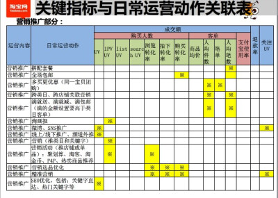 动作关联3