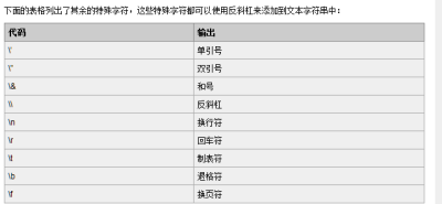 特殊字符