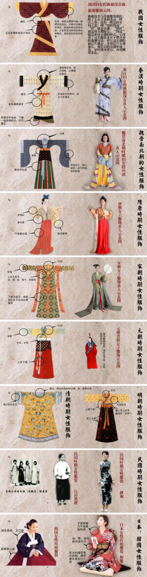 【要抗日先分清楚汉服与和服】一个国家的文化和国民面貌可以通过服装展现出来，中日文化有差异，同样体现在服装上，来看看中国各朝代的服装和日本和服的区别。（更多资料请点击观看专题《中国古代服饰志》：http://t.cn/hgE2Bo