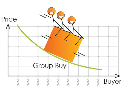 Group Buying