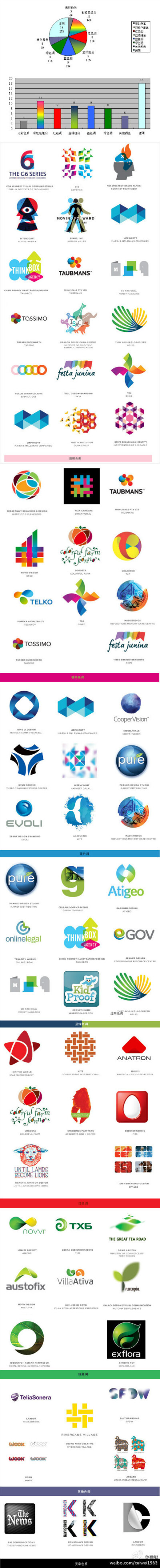 2012年Logo设计趋势报告.jpg ...