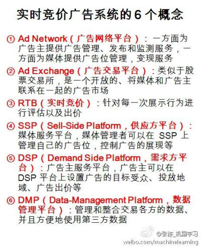 实时竞价广告系统的 6 个概念