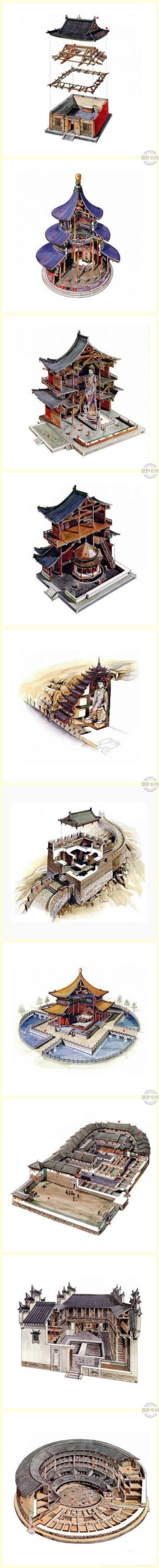 【解剖中国古建筑】李乾朗先生穿墙透壁的手绘图「设计日刊」