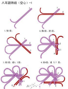 8耳团锦结编法图解