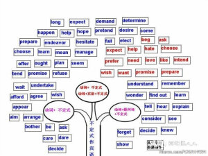英语也就这么回事