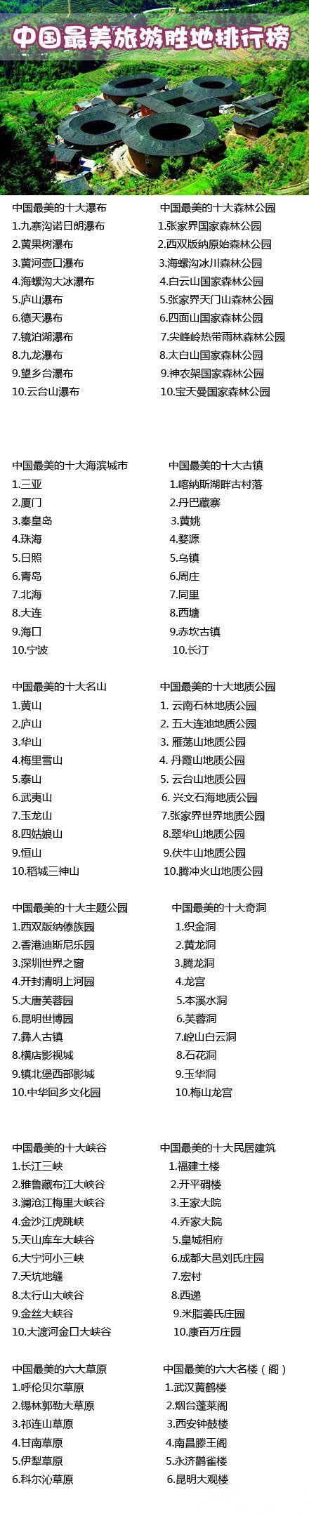 中国最美【旅游胜地】排行榜