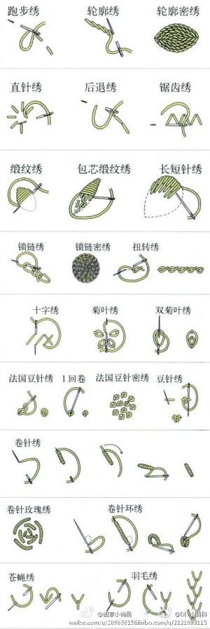 有用的各种刺绣绣法~~（摘）