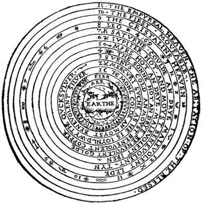 The Ptolemaic universe from Andrew Borde's The First Book of the Introduction of Knowledge, 1542.