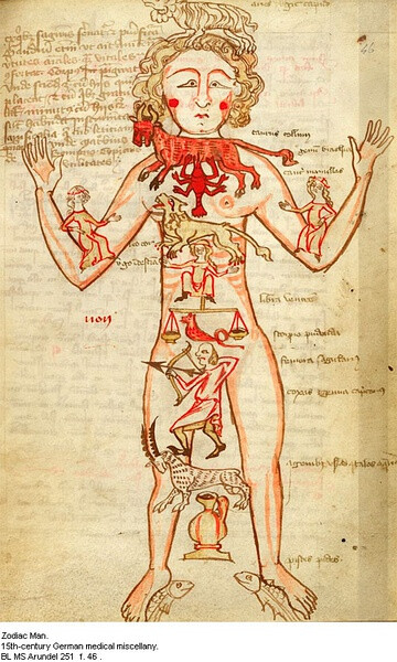 Zodiac Man, 15th-c.