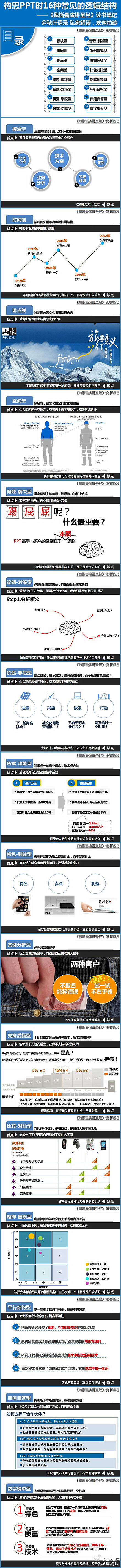 构思PPT时应该采用哪种逻辑结构？