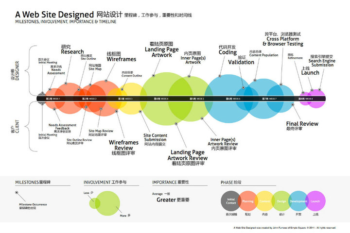 网页设计流程图