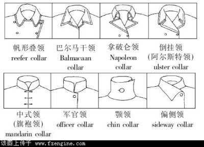 款式图