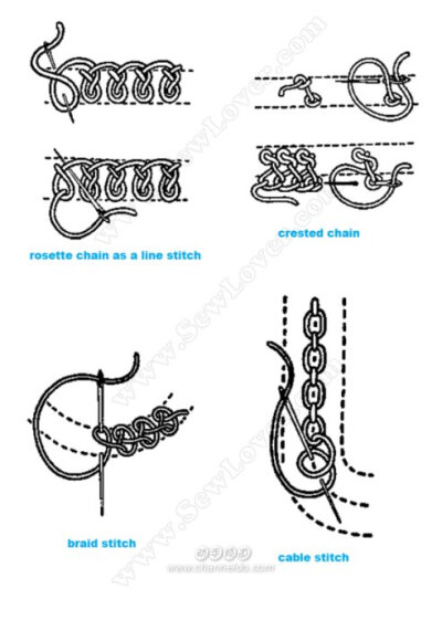 [转载]英国刺绣针法！（喜欢手工的朋友请参考）