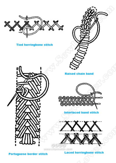 [转载]英国刺绣针法！（喜欢手工的朋友请参考）
