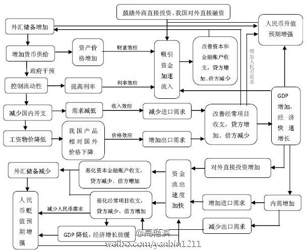 热钱