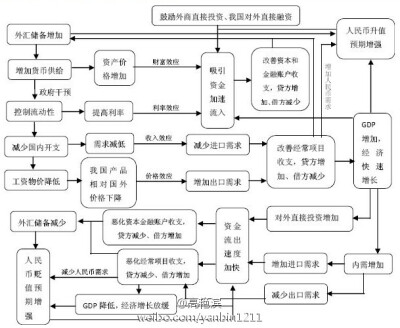 热钱