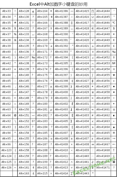 excel特殊符号alt+