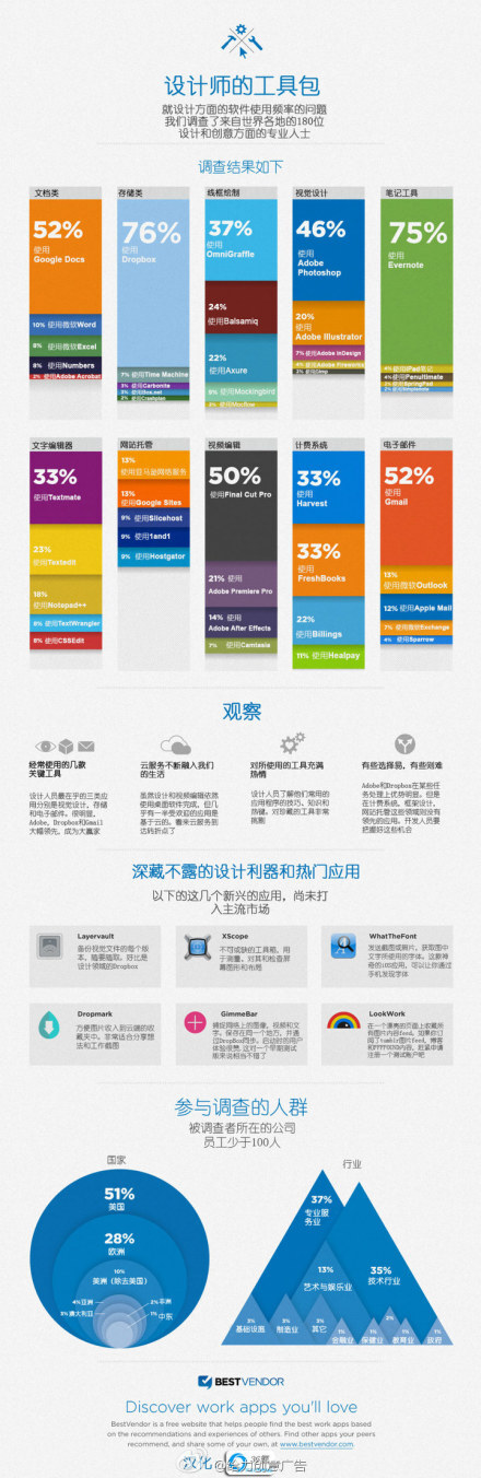 赶紧MARK吧!设计师常用工具包，看看你都备齐了没？