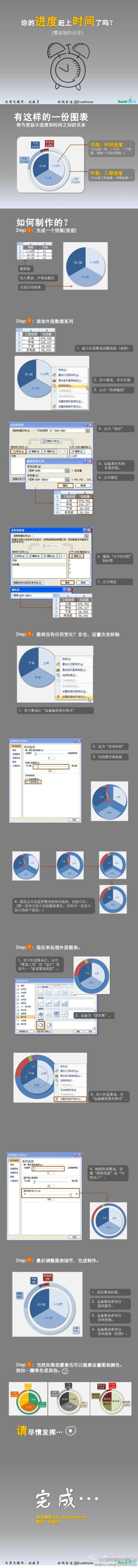 您的进度赶上时间了吗？双层图表制作教程分享。