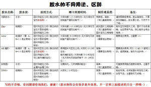 胶水的使用方法