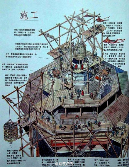 中國(guó)古代建筑的施工場(chǎng)面