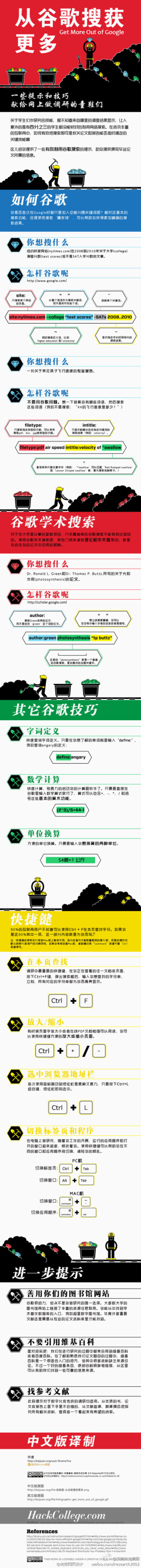 【您真会用谷歌了吗？】信息图很赞！感谢分享！