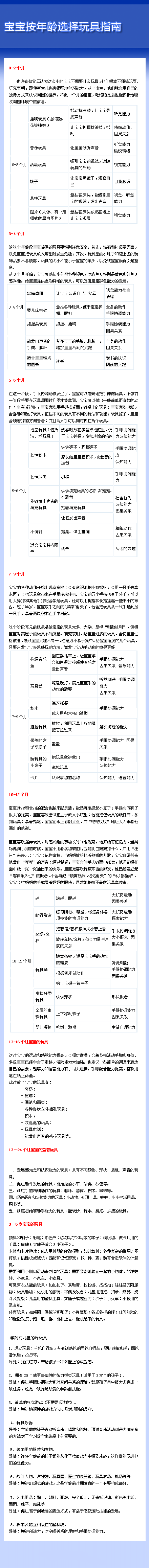 【给宝宝选玩具指南】