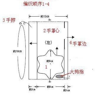 露指手套集锦（部分款式带图解） - linuxts - linuxts 的博客