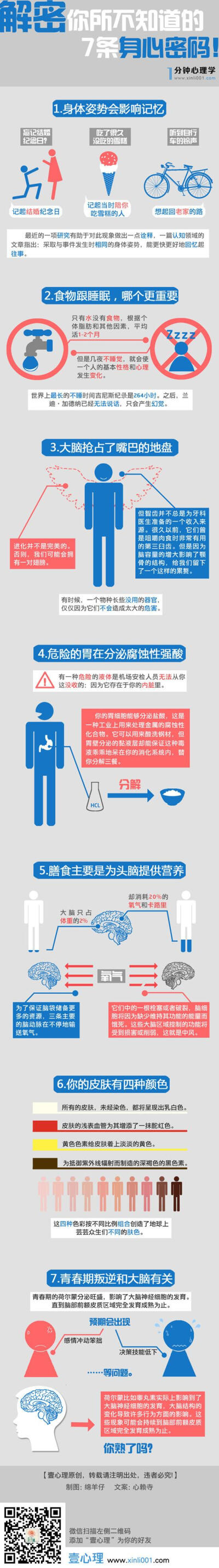 1分钟心理学：解密你所不知道的7条身心密码