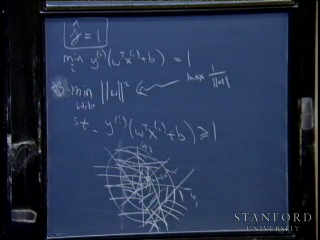 final notation: scale the functional margin to 1 and minimize ||w||